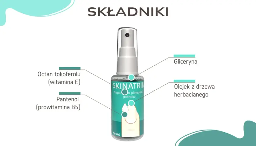 Skinatrin – lek na grzybicę paznokci. Składniki: gliceryna, olejek z drzewa herbacianego, pantenol, octan tokoferolu.