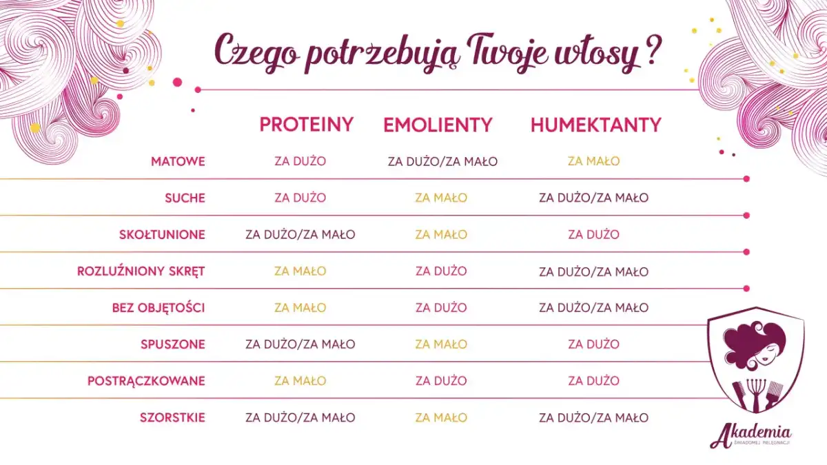 Włosy średnioporowate - jak dobrać pielęgnację i PEH?