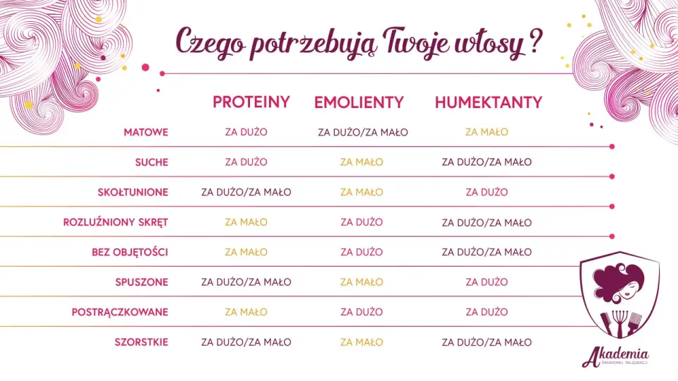 Włosy średnioporowate - jak dobrać pielęgnację i PEH?